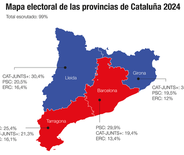 Los resultados de las elecciones catalanas, en gráficos