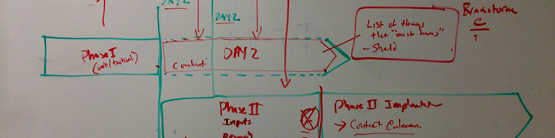 Dry erase design thinking in action!