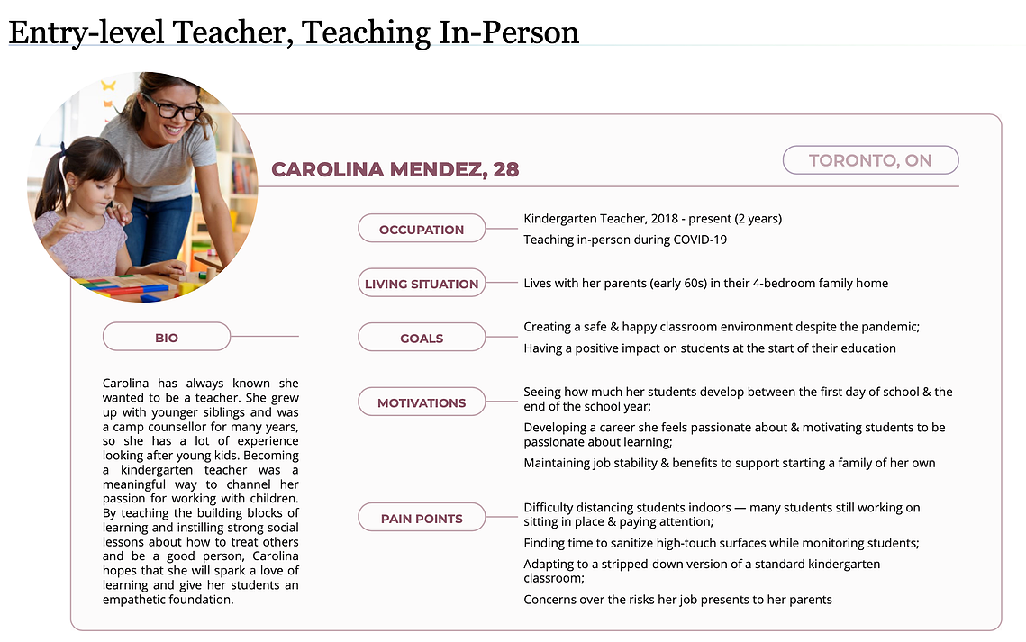 Persona profile for a young, entry-level teacher working in the classroom during the COVID pandemic. Profile outlines her living situation, motivation for becoming a teacher, and her pain points in her job. 