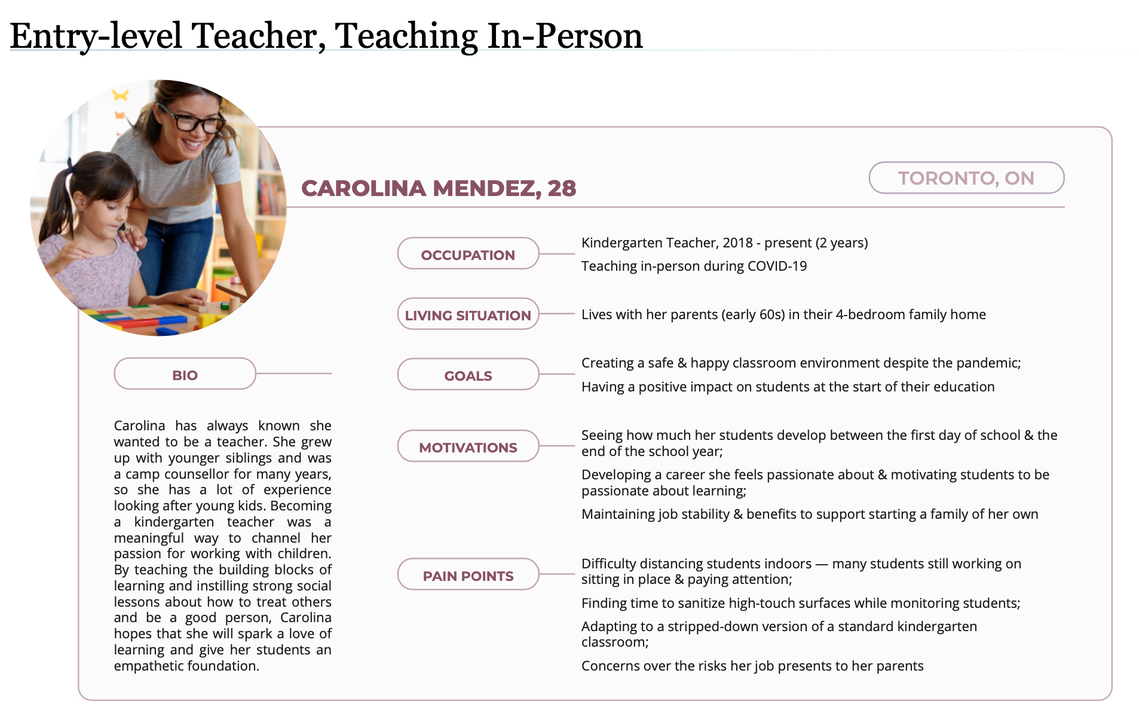Persona profile for a young, entry-level teacher working in the classroom during the COVID pandemic. Profile outlines her living situation, motivation for becoming a teacher, and her pain points in her job. 