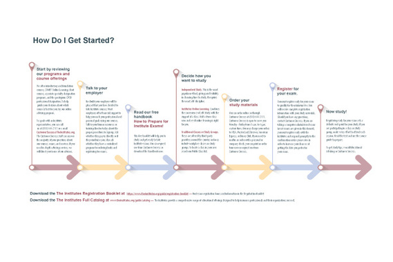 Process Info Graphics