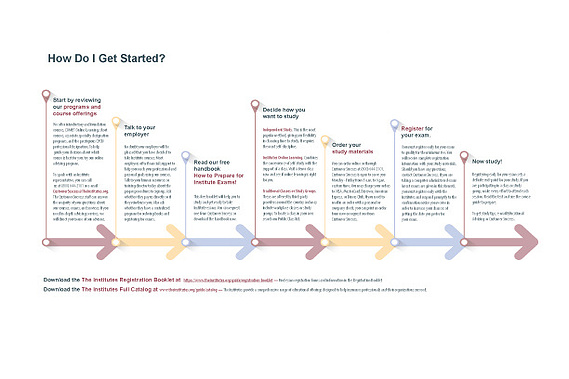 Process Info Graphics