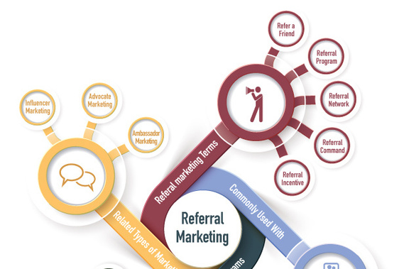 Process Info Graphics