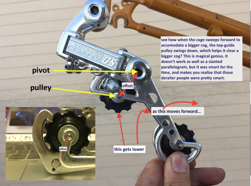 This image is from - https://www.rivbike.com/blogs/grant-petersens-blog/shifting-gears-on-your-bicycle 

I bought your book - don't sue me :) 