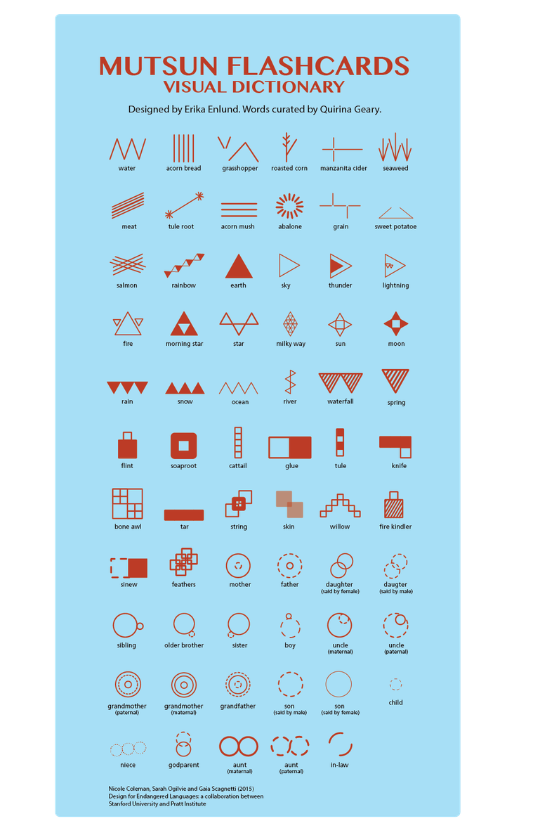 visual dictionary