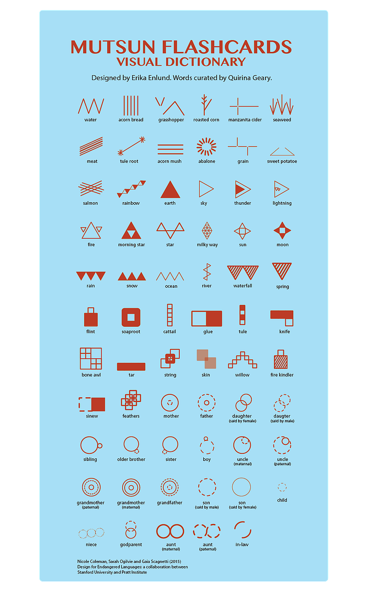 visual dictionary