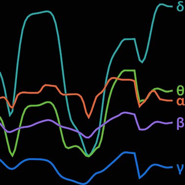muse monitor art biofeedback max msp