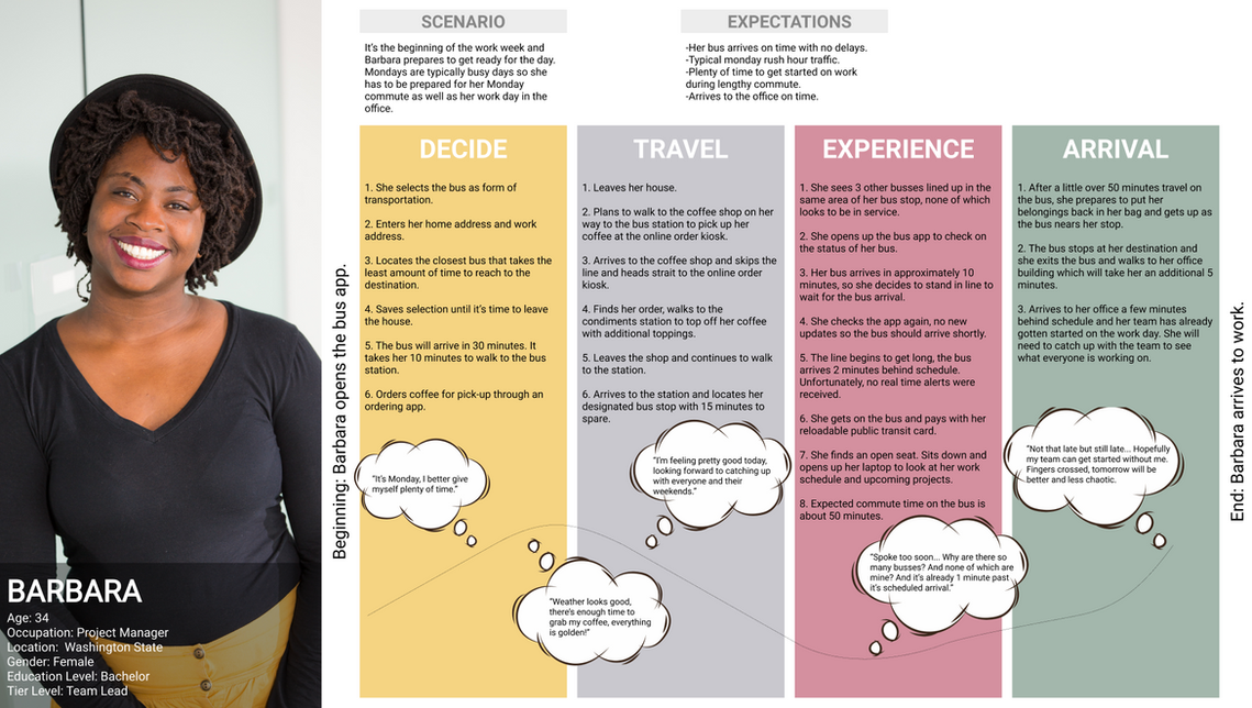 Barbara Journey Map
