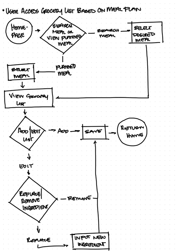 User Flow