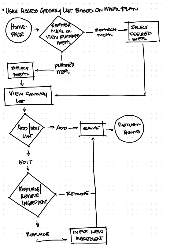 User Flow