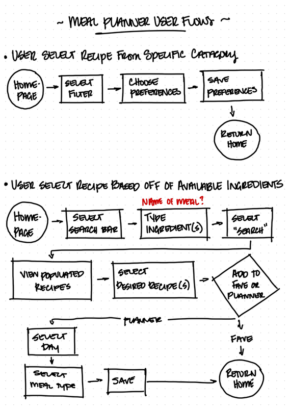 User Flow