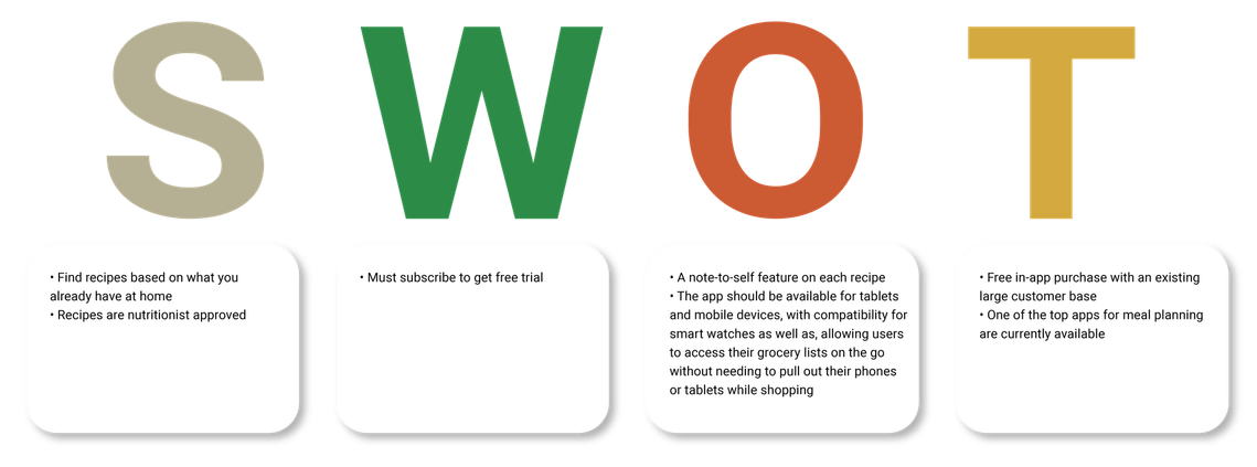 SWOT analysis