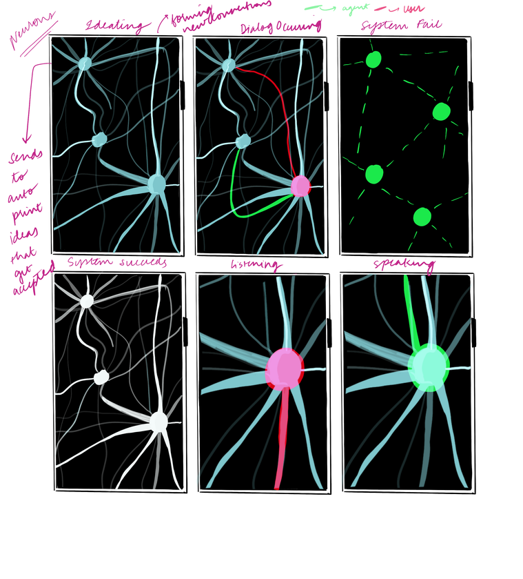 Neuron based CUI design and states of listening, speaking, system success, system fail