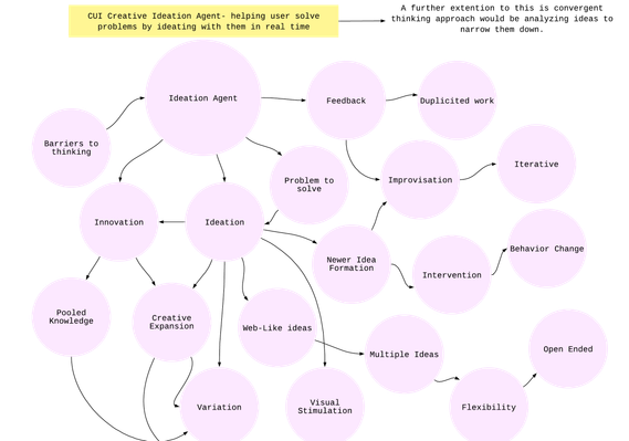Concept Mapping