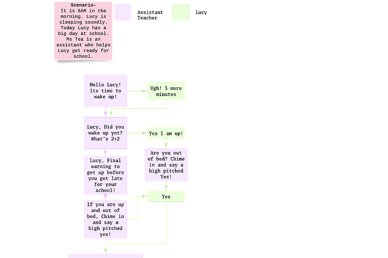 Conversation Dialog Flow