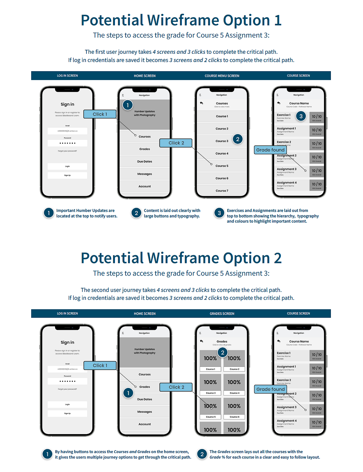 The image showcases two critical path wireframe options, each with four screens, illustrating the steps users take to access the grades section.