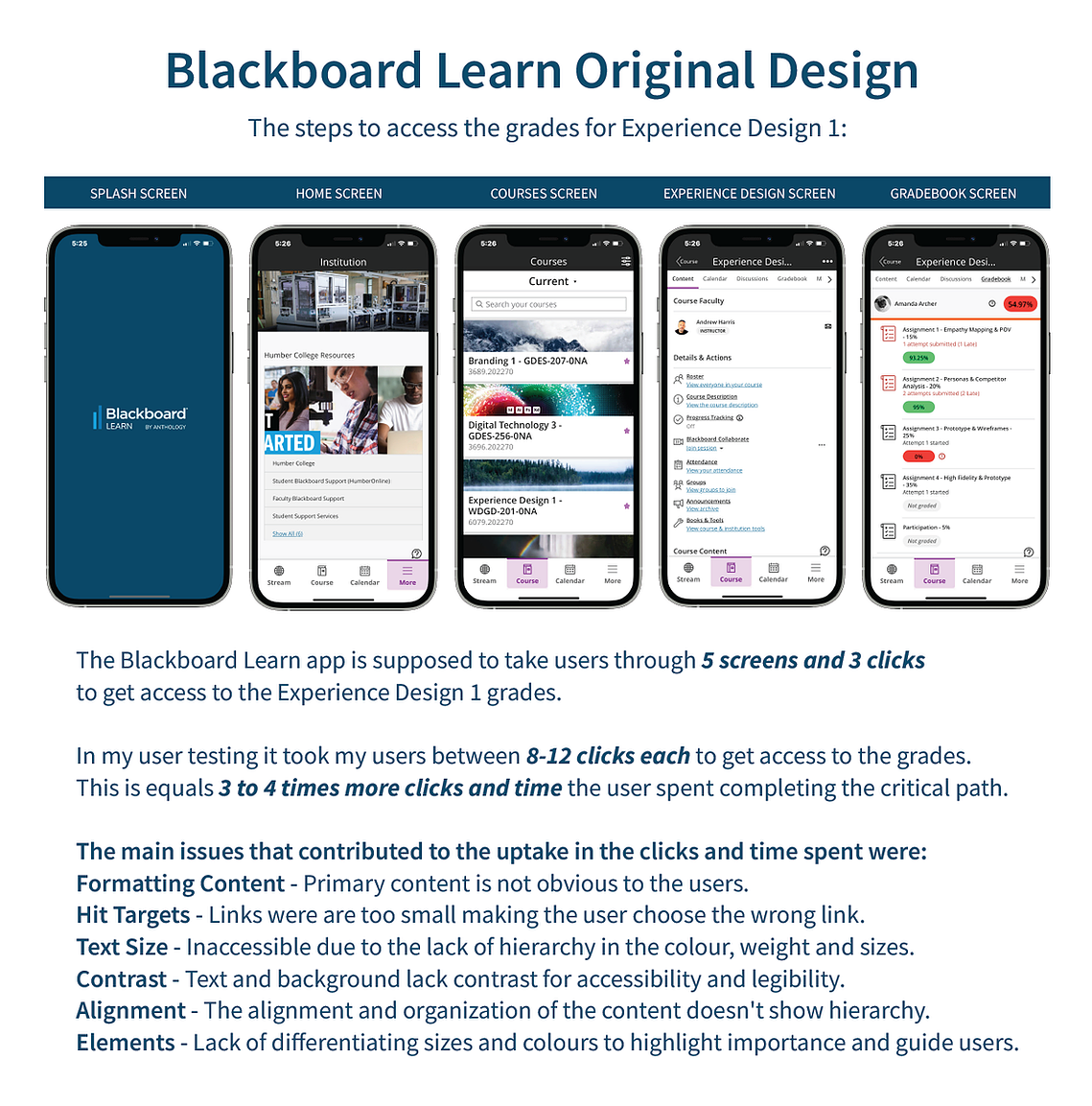 5 phone screens illustrating the sequence of actions required within the Blackboard Learn app to access the grades page.