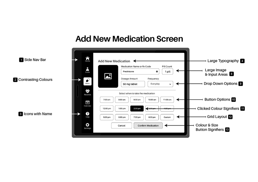 Image featuring the add medication screen wireframe design of the medication dispenser interface.