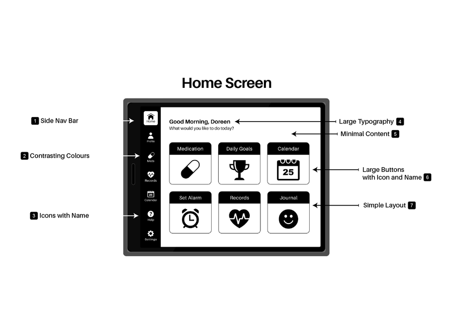 Image featuring the home screen wireframe design of the medication dispenser interface.