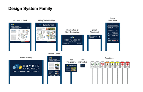 A GIF showcasing different signs from the new Humber Arb Signage System including directional, informational, interpretive and regulatory signs.