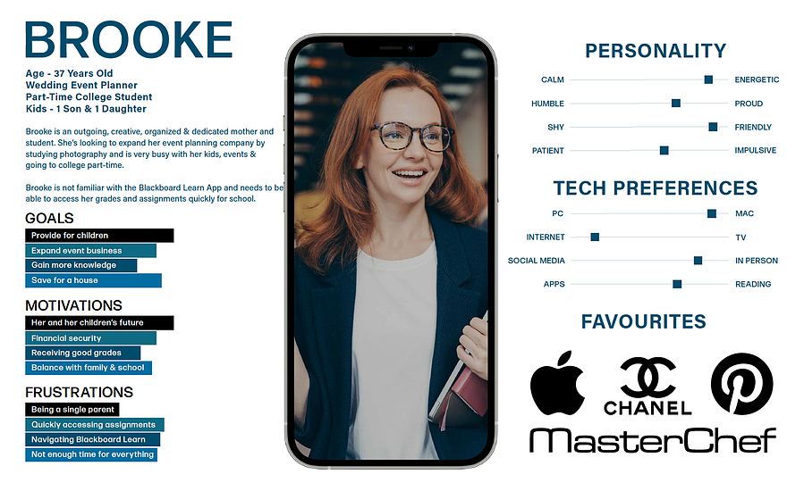 The image portrays a user persona of a user named Brooke, displaying characteristics and traits specific to Brooke's persona and demographics.
