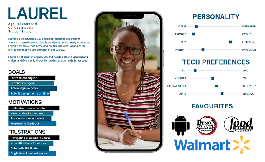 The image portrays a user persona of a user named Laurel, displaying characteristics and traits specific to Laurel's persona and demographics.