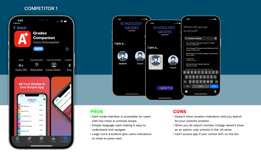 4 phone screens displaying the interface design of the 'Grades Companion' app, highlighting key features and functionalities for comprehensive comparison.