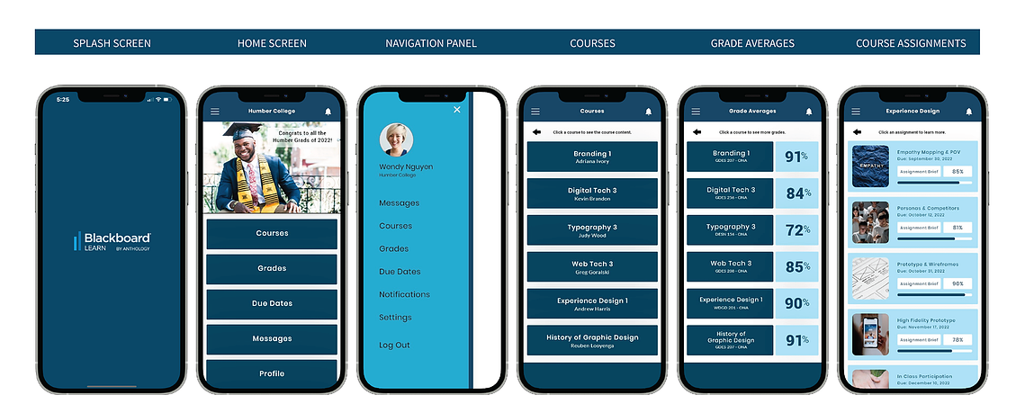 Six screens featuring light, medium, and dark blue tones with black and white elements, illustrating the improved journey to access grades.