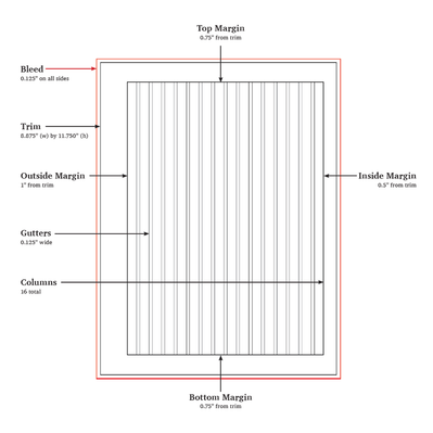 Style Guide featuring the page grid measurements included in the making of the PUCCI zine.