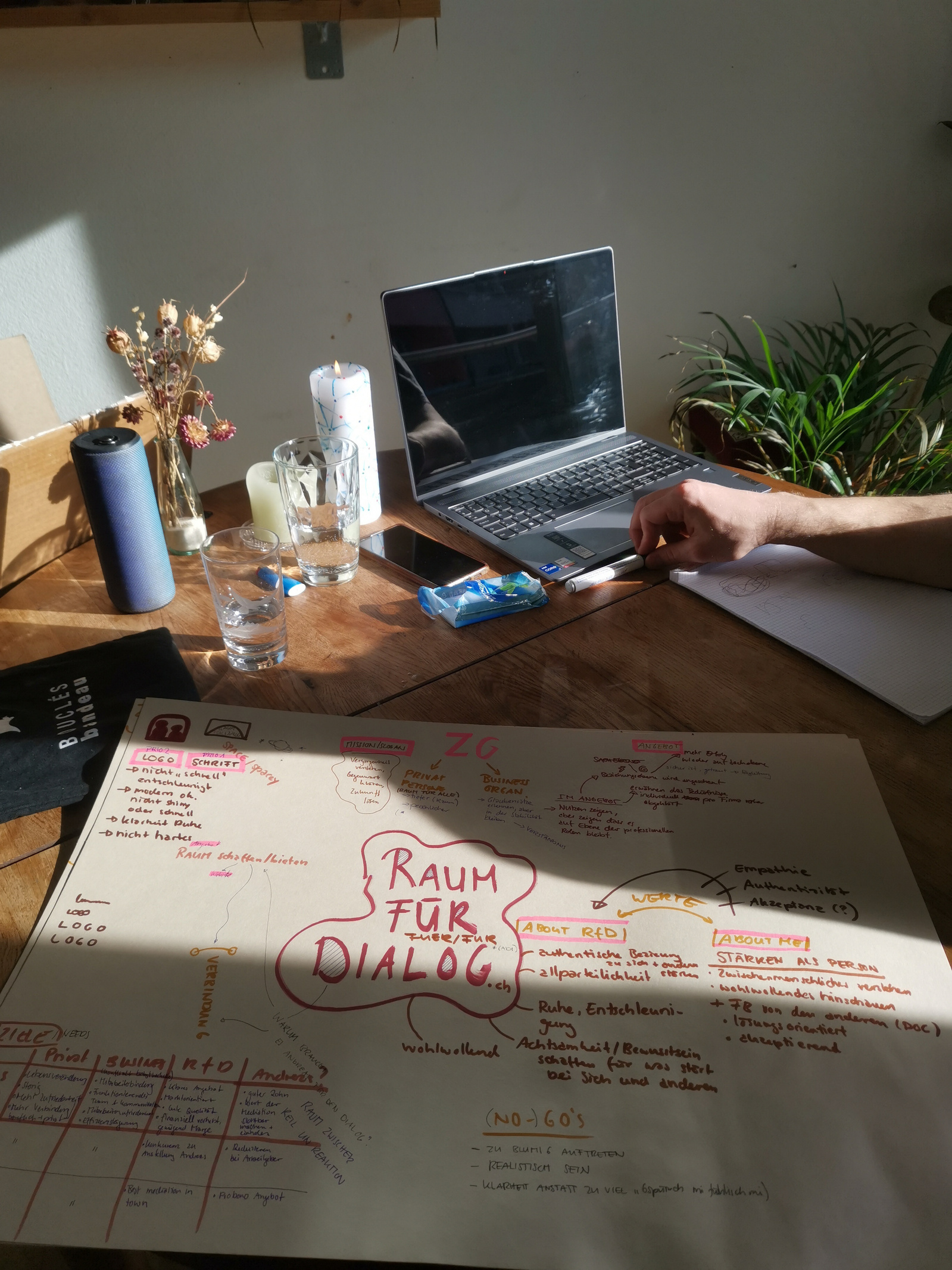 Tisch mit Laptop, Mind Map, Stiften und vielem mehr.