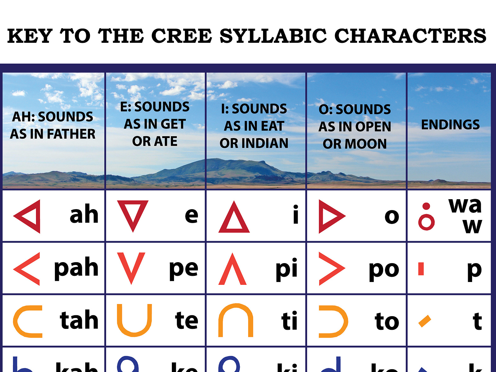 Alphabet Rky Cree Alphabet Charts - Rocky Boy Cree Language Materials