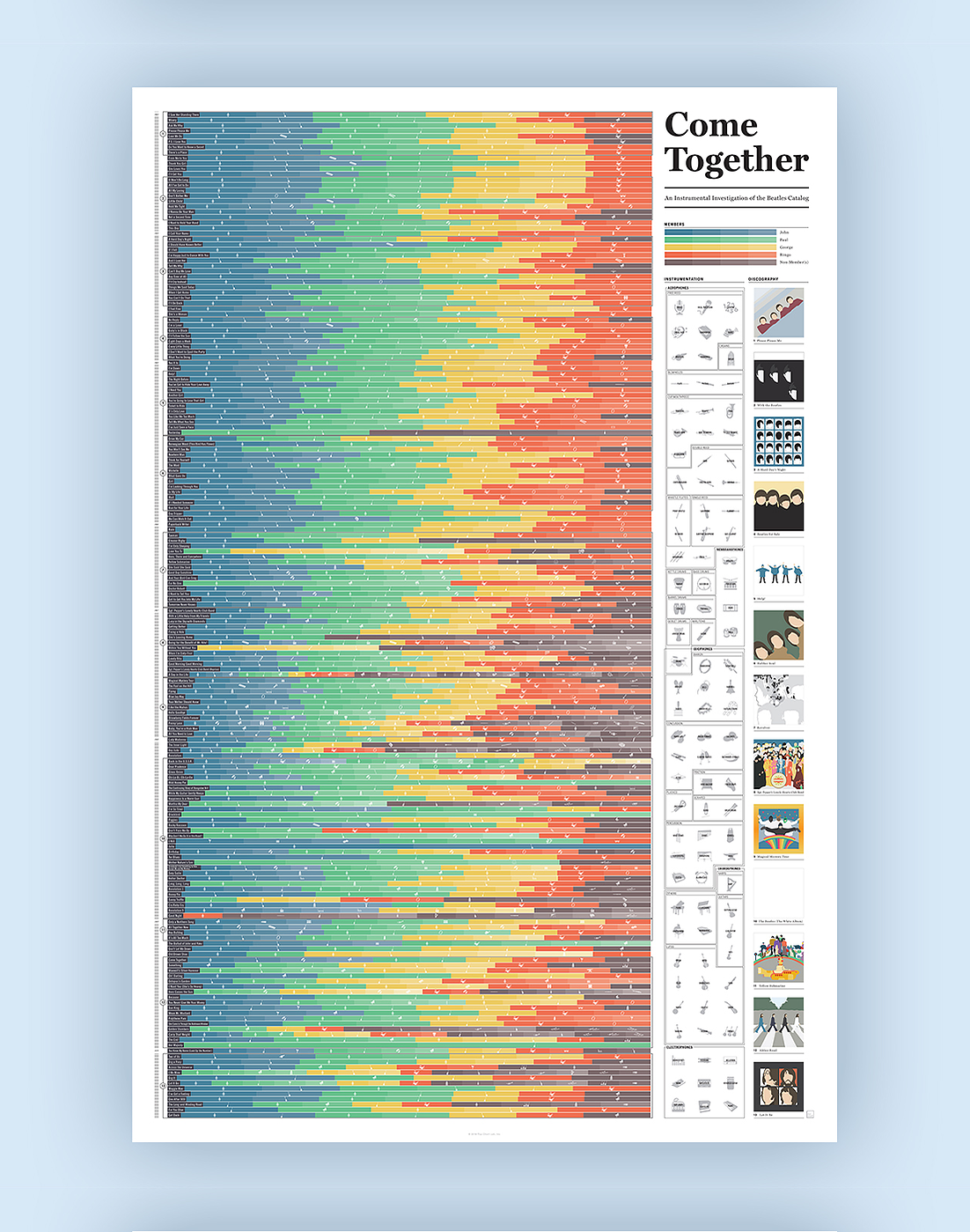 Come Together: A Visualization of The Beatles' Catalog infographic poster.