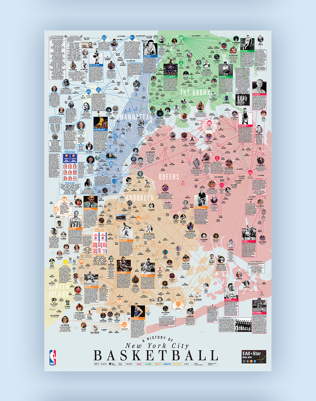 A History of New York City Basketball infographic poster.