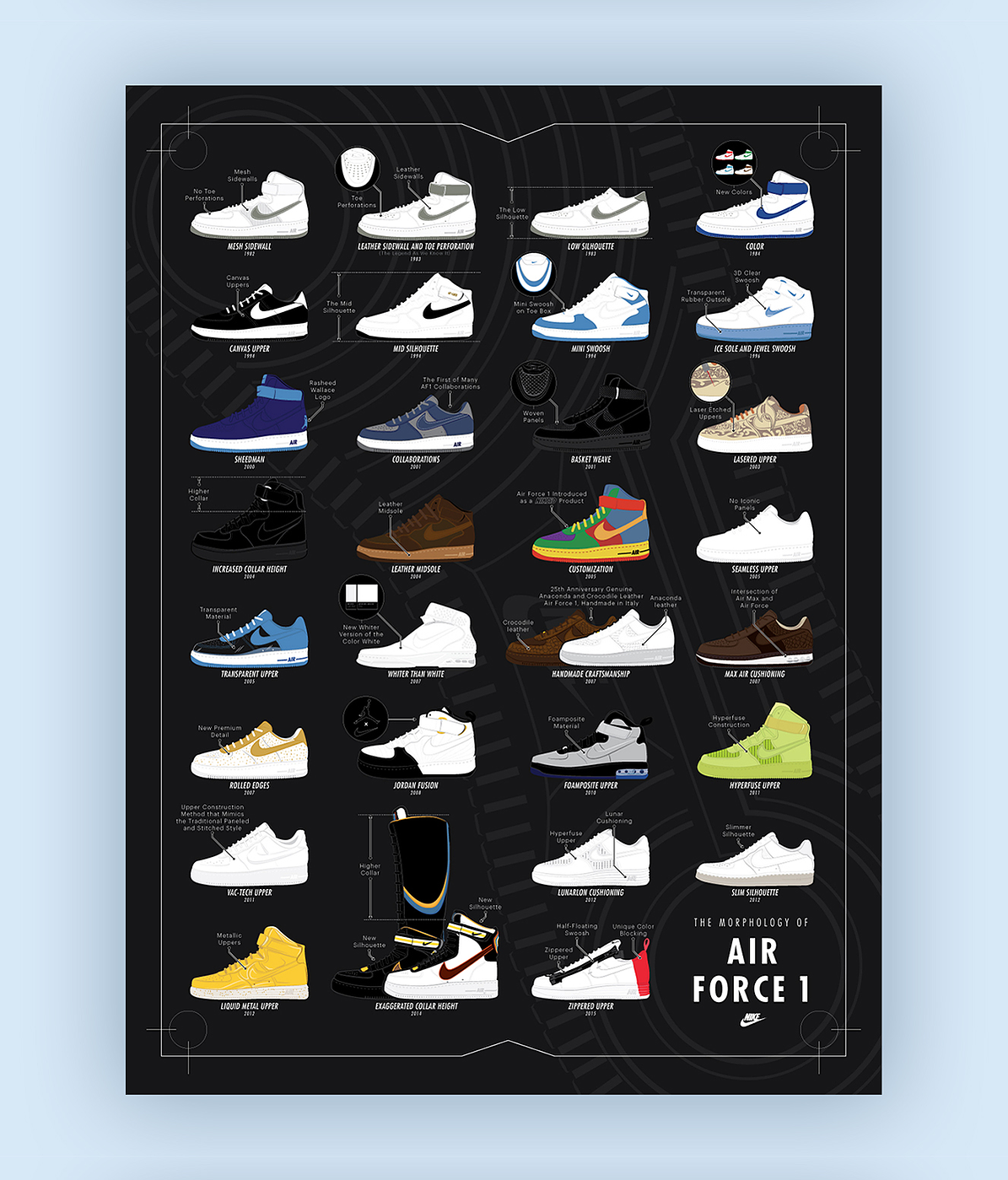 The Morphology of the Air Force 1 infographic poster