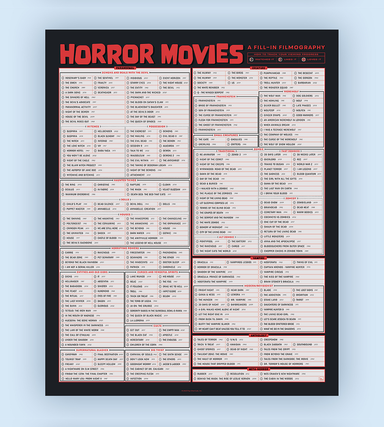 Horror Movies: A Fill-In Filmography infographic poster.