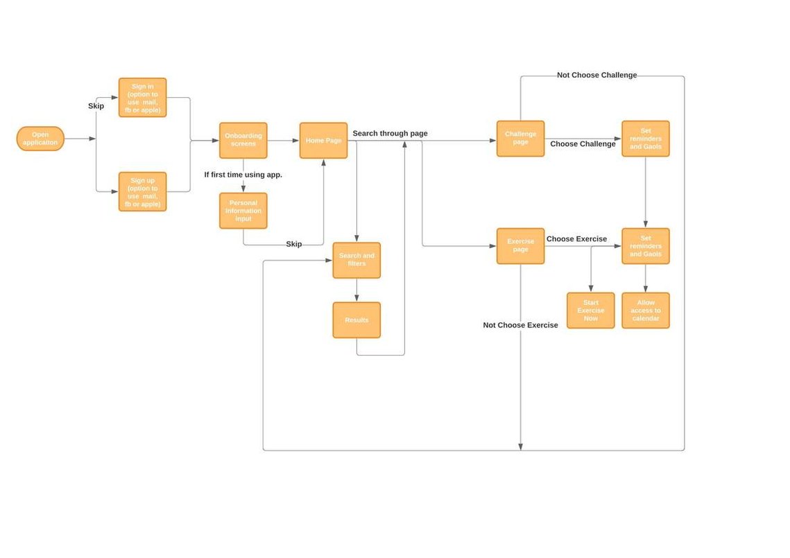 User Flow