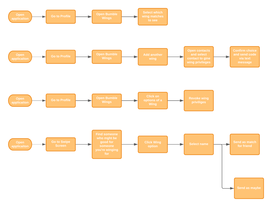 User Flow