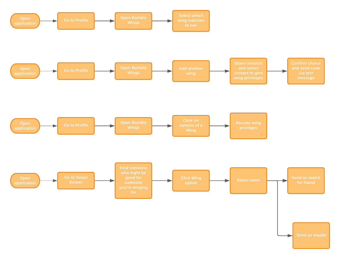 User Flow