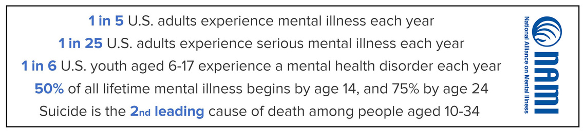 Mental Health by the Numbers - NAMI
