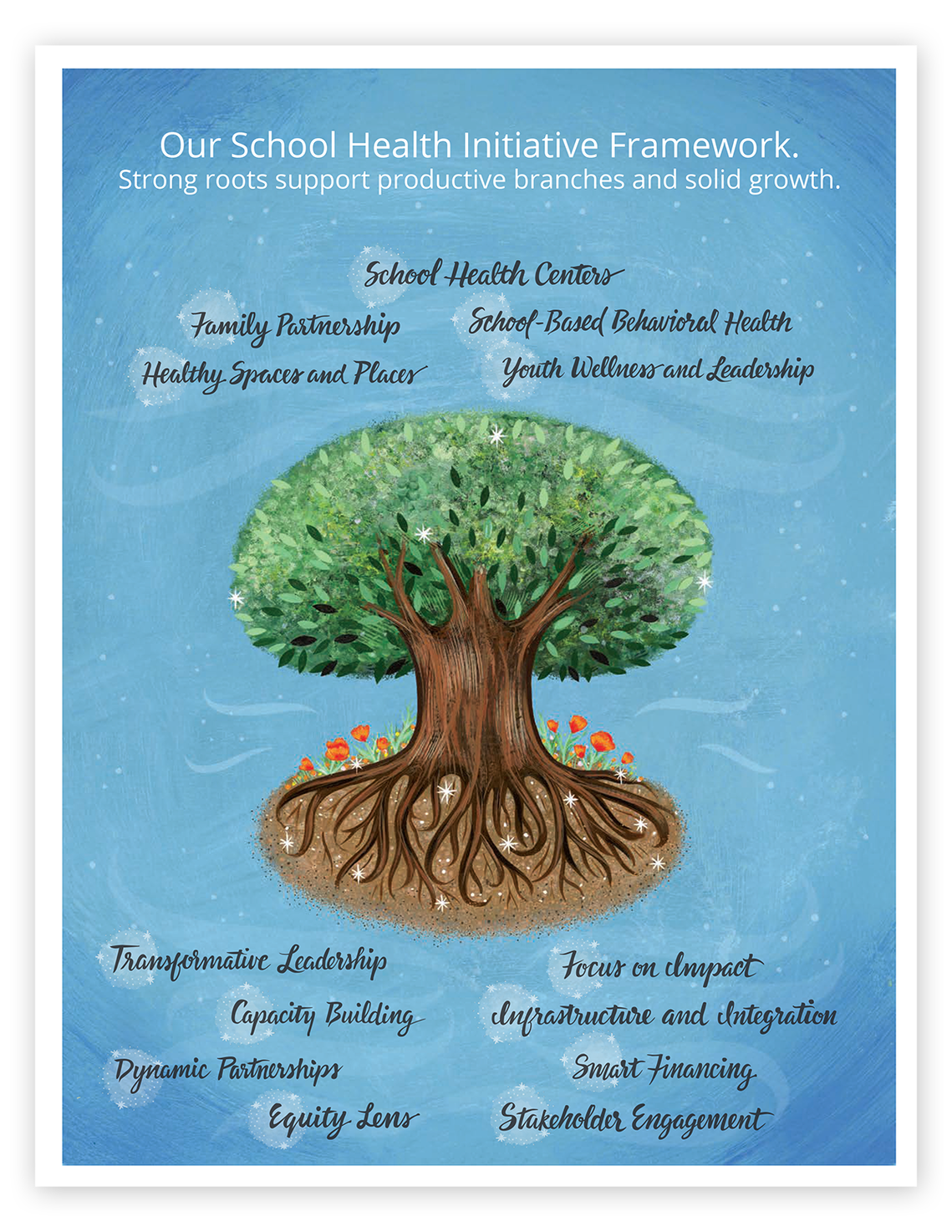 School Health Initiative tree poster, with hand lettered phrases above a painting of a dense tree with the roots exposed.