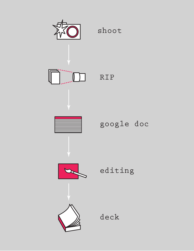 Hive FX Infographic of studio process, called 