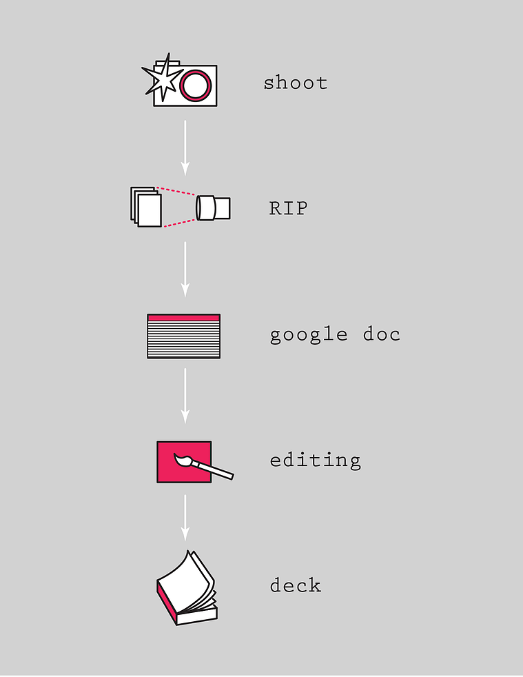Hive FX Infographic of studio process, called 
