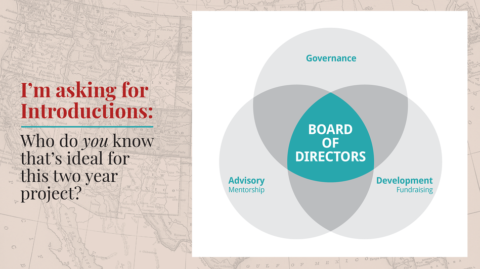 A venn diagram infographic that illustrates the 3 activities of the organization's board of directors: governance, advisory, and development.