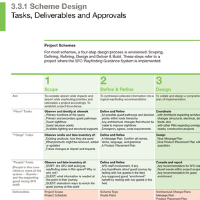 cropped view of project deliverable plan