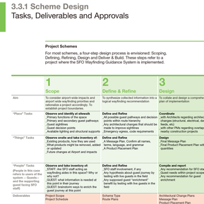 cropped view of project deliverable plan