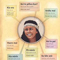 Maori Phrases