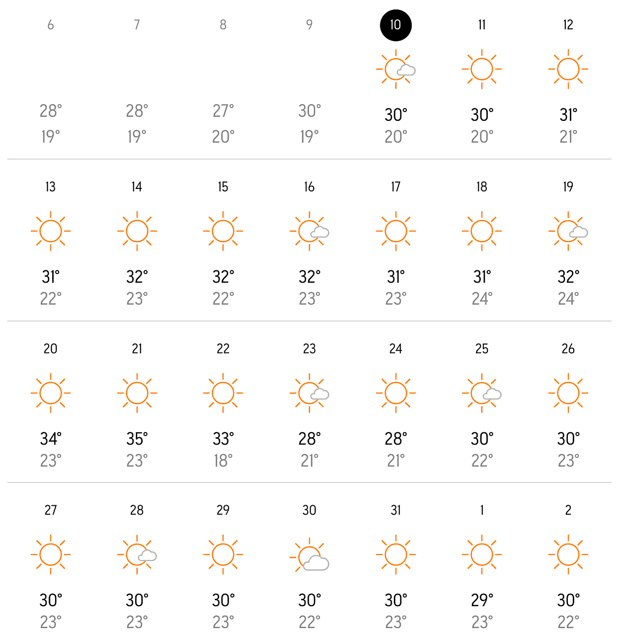 weather forecast split august