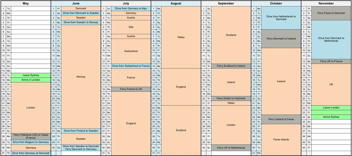 Vanlife overview and guide