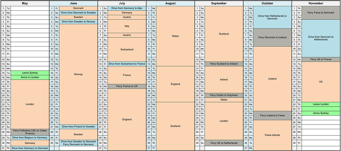 Vanlife overview and guide