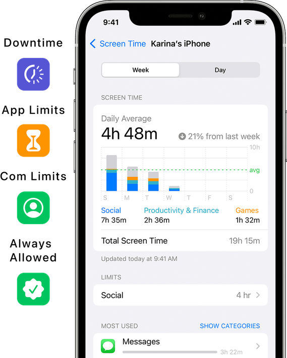 2022 Apple iOS Screen Time app design with specific features for tracking your digital usage and reporting to you. As well as managing your on screen time with features such was Downtime, App Limits, Communication Limits and Always Allowed.